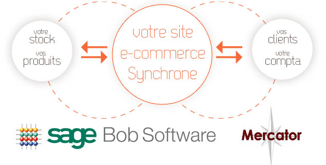 Synchrone et Gap Informatique s'unissent pour d&eacute;velopper votre chiffre d'affaire !